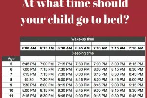 Early-Bed-Timings